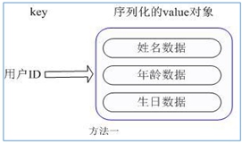 Redis6 - 图55