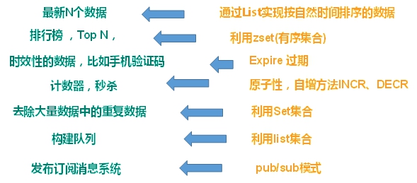 Redis6 - 图16