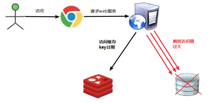 Redis6 - 图189