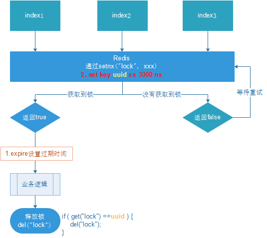 Redis6 - 图198