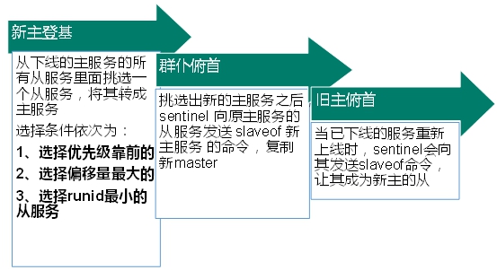 Redis6 - 图174