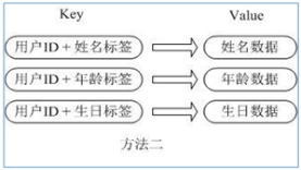 Redis6 - 图56