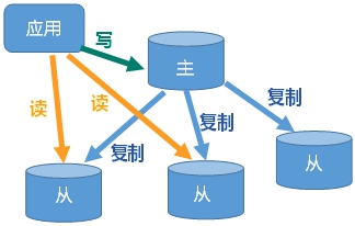 Redis6 - 图155