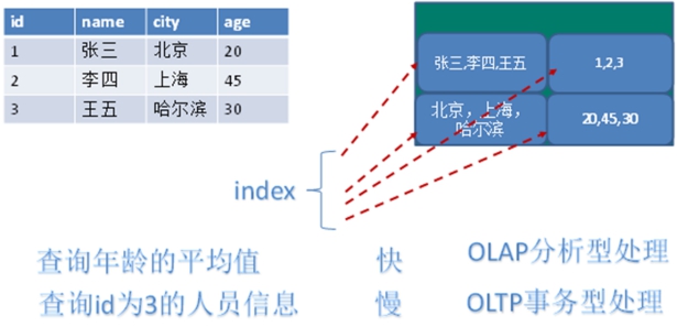 Redis6 - 图9