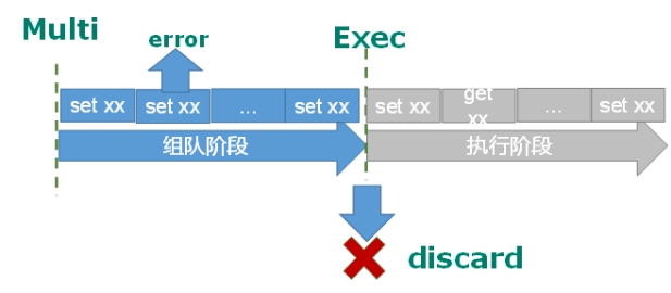 Redis6 - 图120