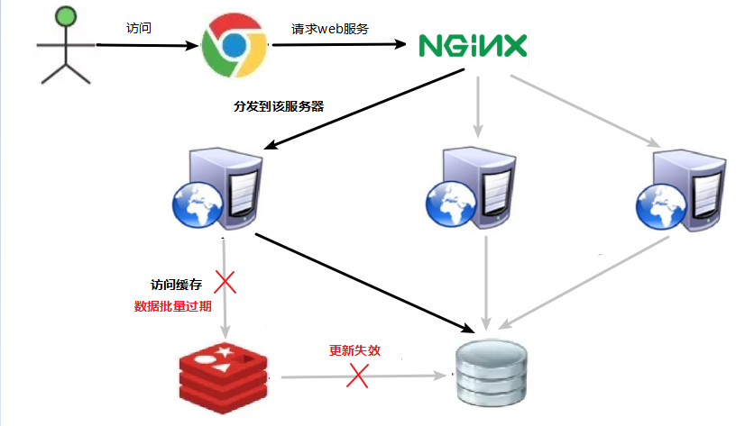 Redis6 - 图192