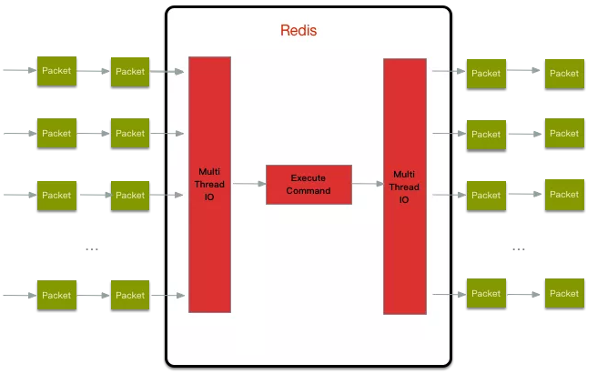 Redis6 - 图212