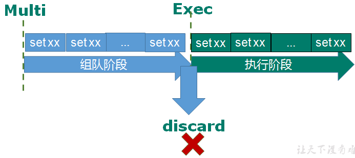 Redis6 - 图116