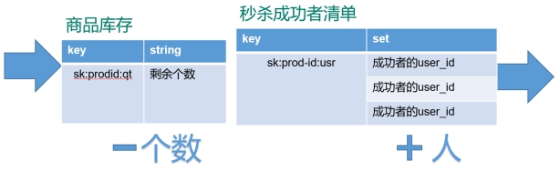 Redis6 - 图126