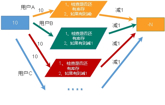 Redis6 - 图129