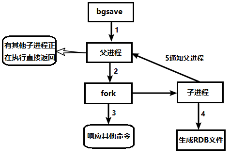 Redis6 - 图141