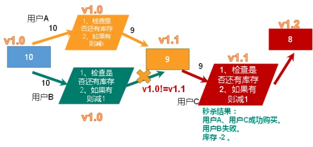 Redis6 - 图130