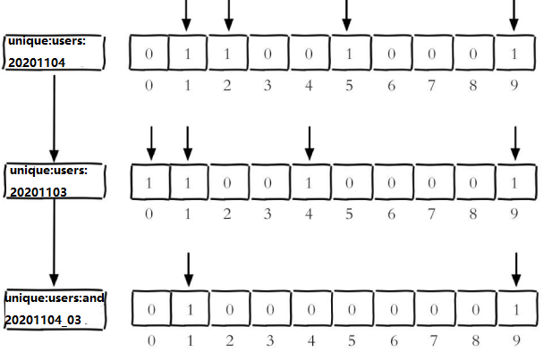 Redis6 - 图98