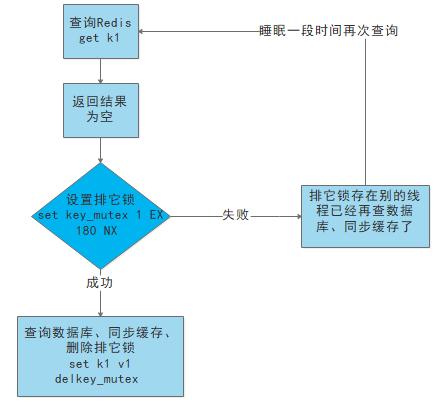 Redis6 - 图190