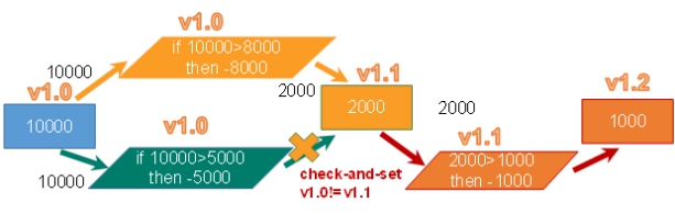 Redis6 - 图124