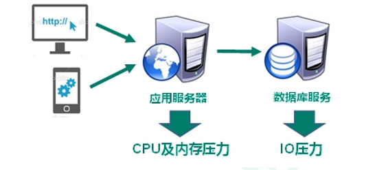 Redis6 - 图2