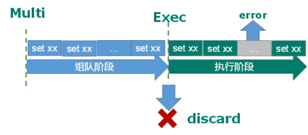 Redis6 - 图121