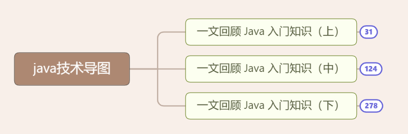 一文回顾 Java 入门知识（下） - 图1