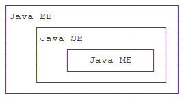 一文回顾 Java 入门知识（上） - 图1