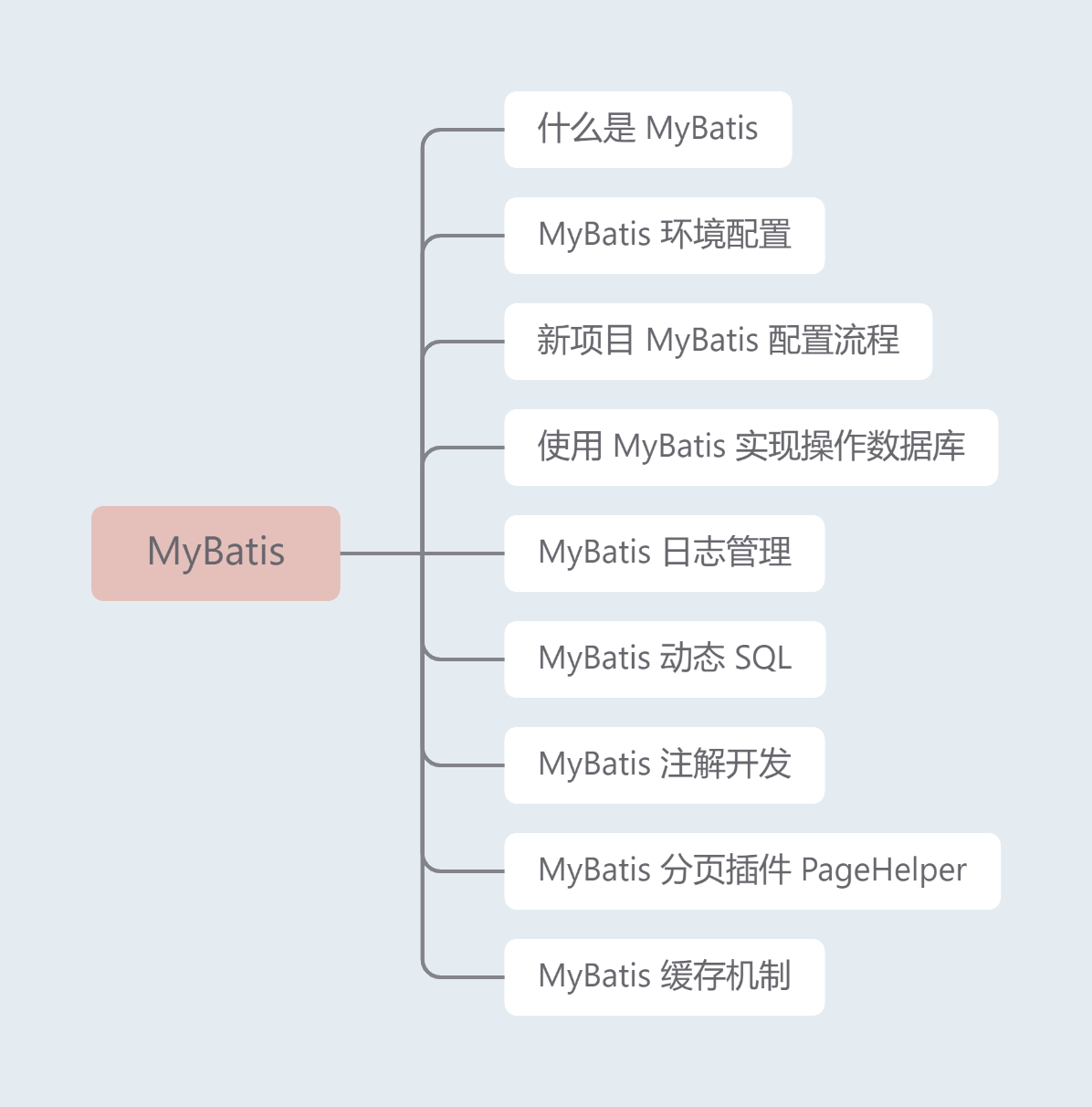 推荐学java——MyBatis高级 - 图2