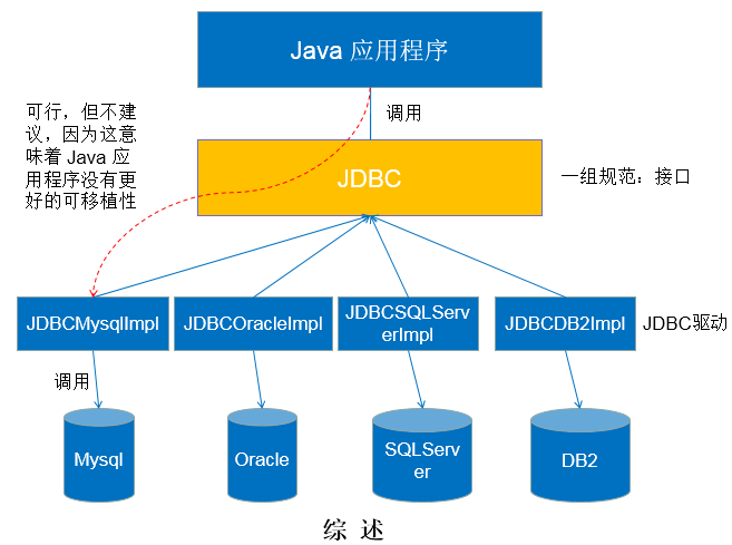 JDBC - 图3