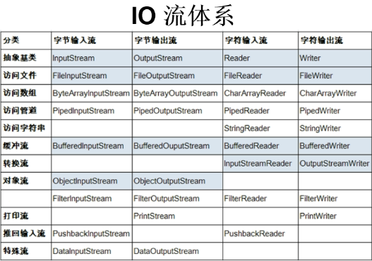 IO流 - 图1