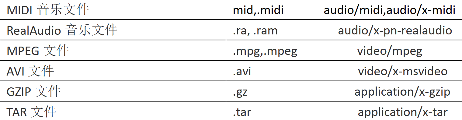 Http - 图5