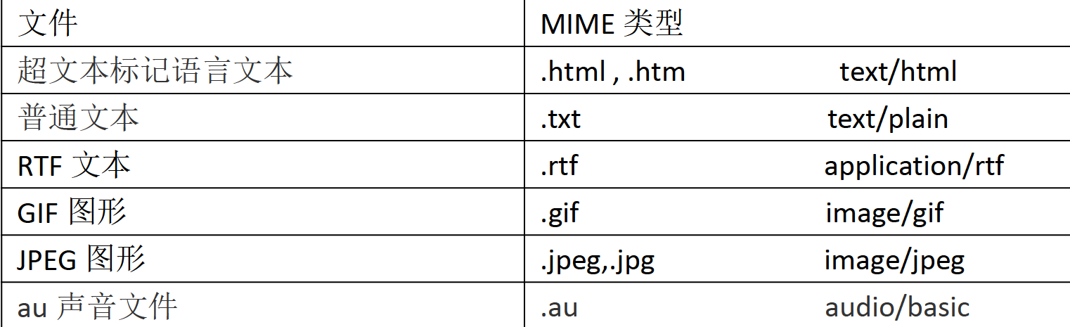 Http - 图4