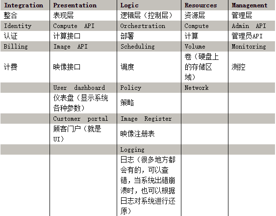 Openstack R版 部署 - 图18