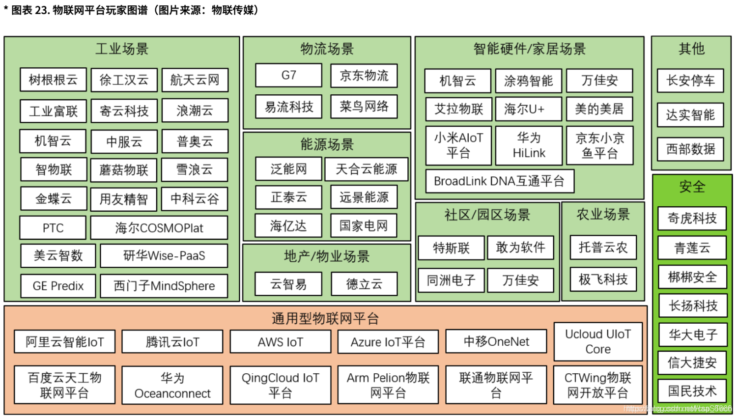 1.1_物联网基本概念_什么是物联网（IoT）？ - 图3