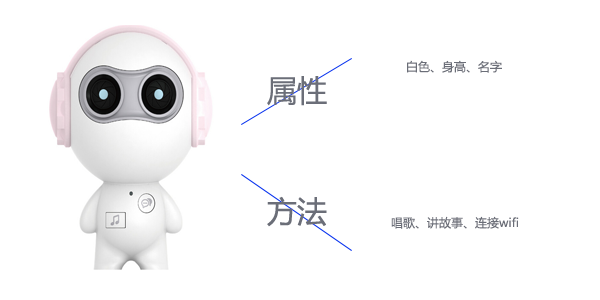 📝第九天 每日总结(JS对象、字符串的方法) - 图1