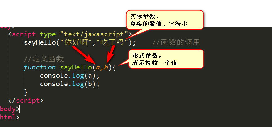 📝第八天 每日总结(JS函数) - 图4