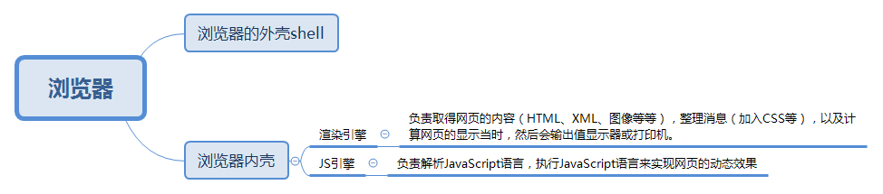 liulanqi.png