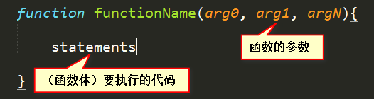 📝第八天 每日总结(JS函数) - 图1