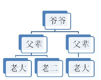 📝第十一天 每日总结(JavaScript中的dom) - 图2