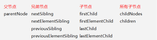 📝第十一天 每日总结(JavaScript中的dom) - 图3