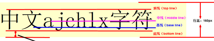 📝 第八天 每日总结(CSS常用的样式操作) - 图1