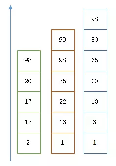 es的基础 - 图8