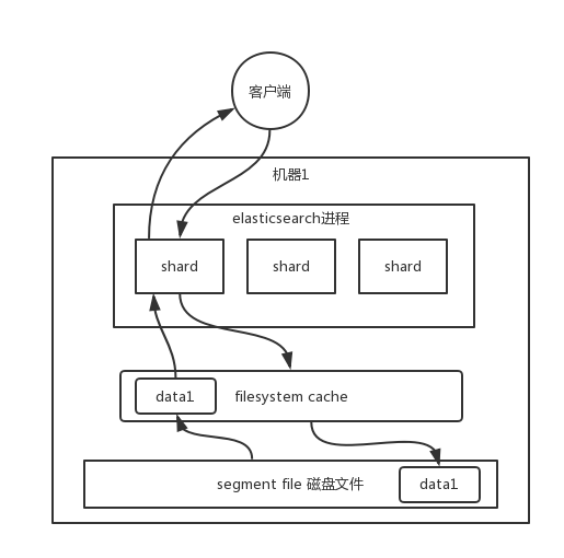 es的基础 - 图20