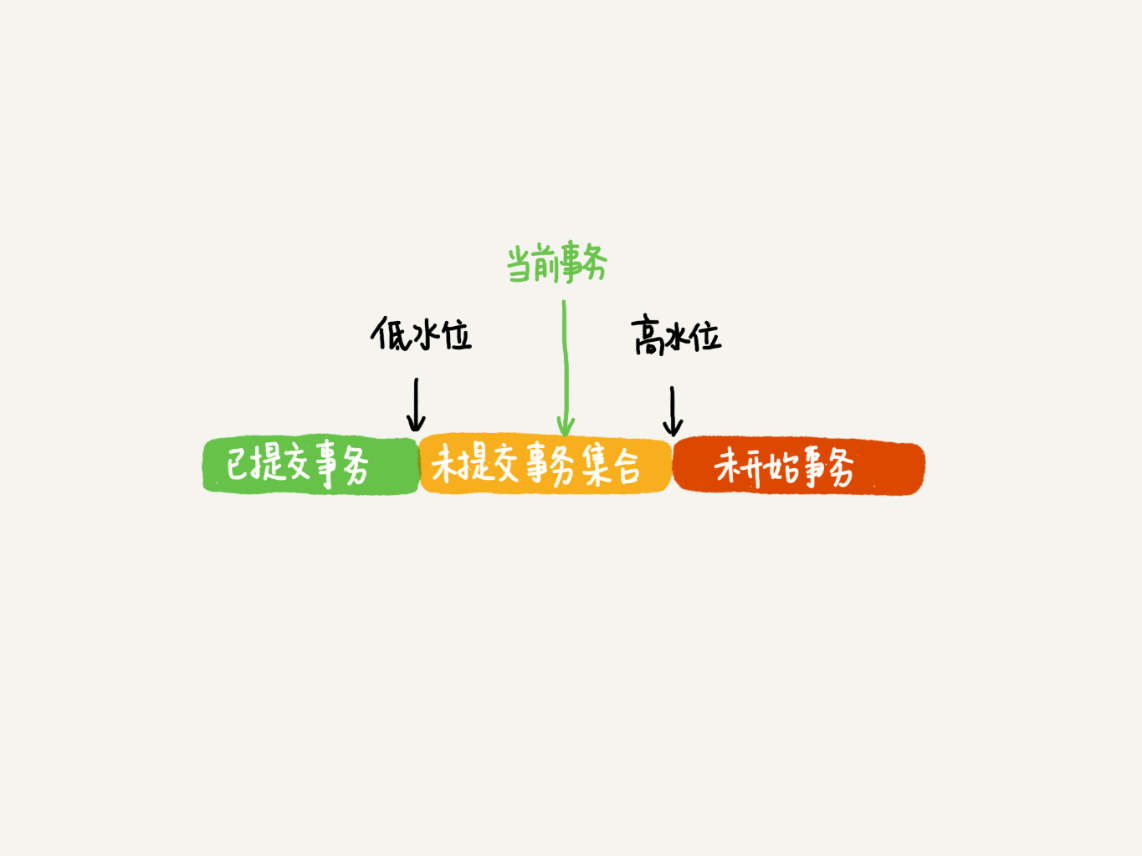 08丨事务到底是隔离的还是不隔离的 - 图3
