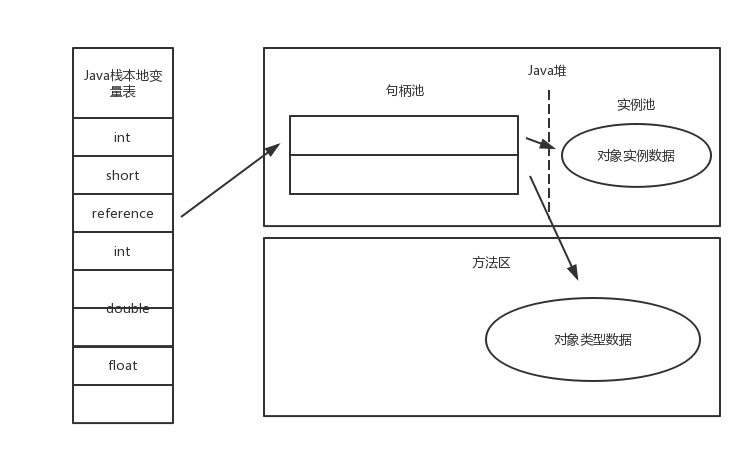 01｜Java内存区域 - 图7