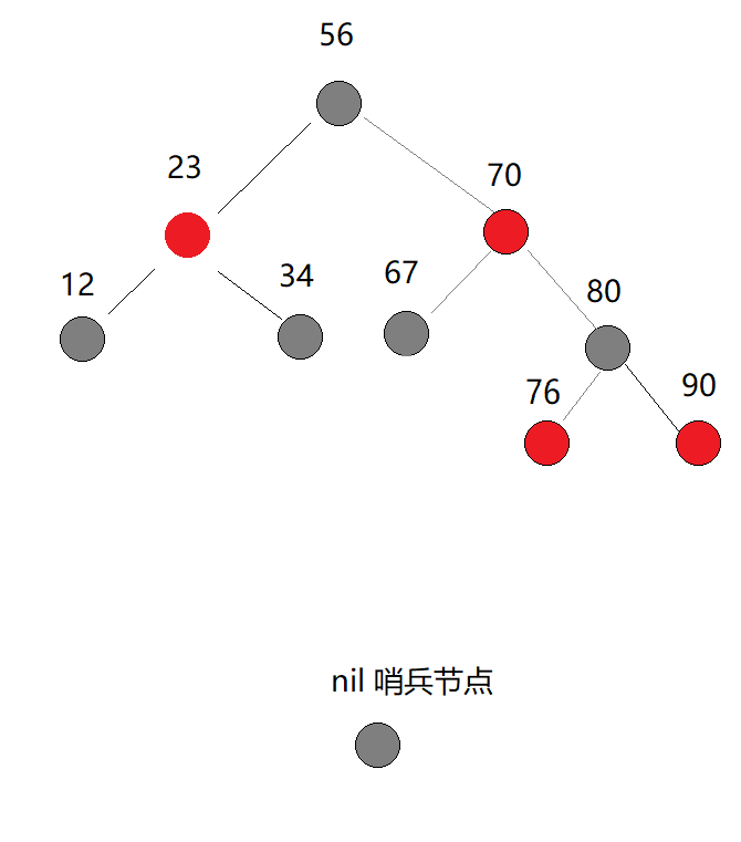 红黑树(RB) - 图10