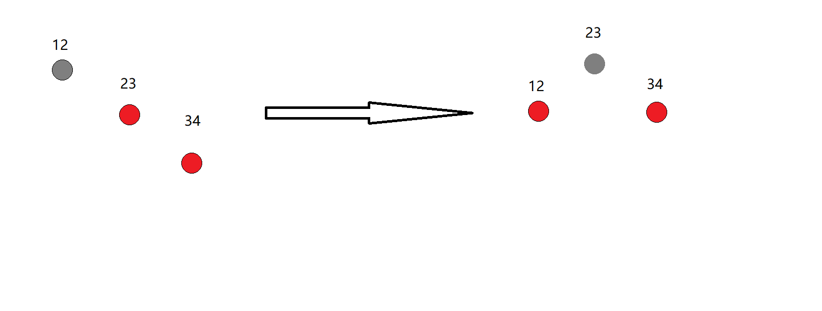 红黑树(RB) - 图4