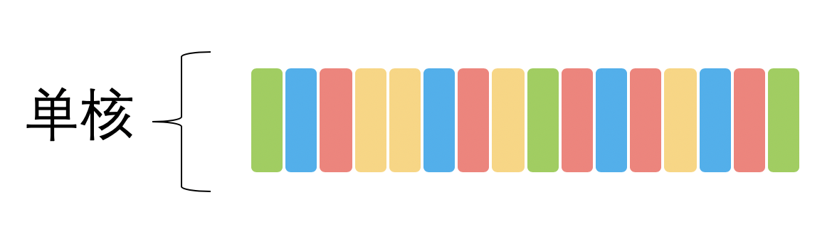 C   并发编程（从C  11到C  17）by 保罗的酒吧 - 图2