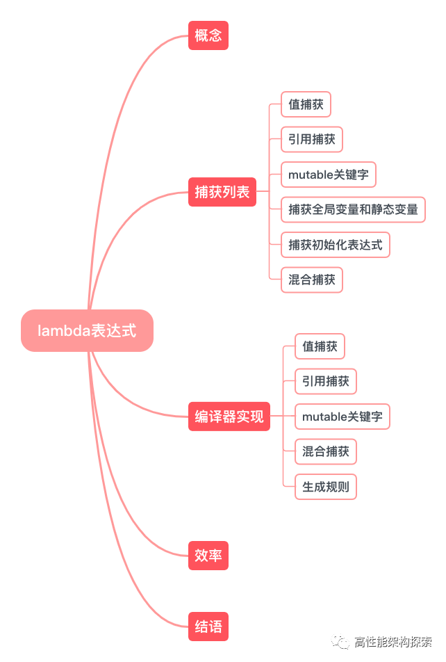 揭开lambda的神秘面纱 - 图1