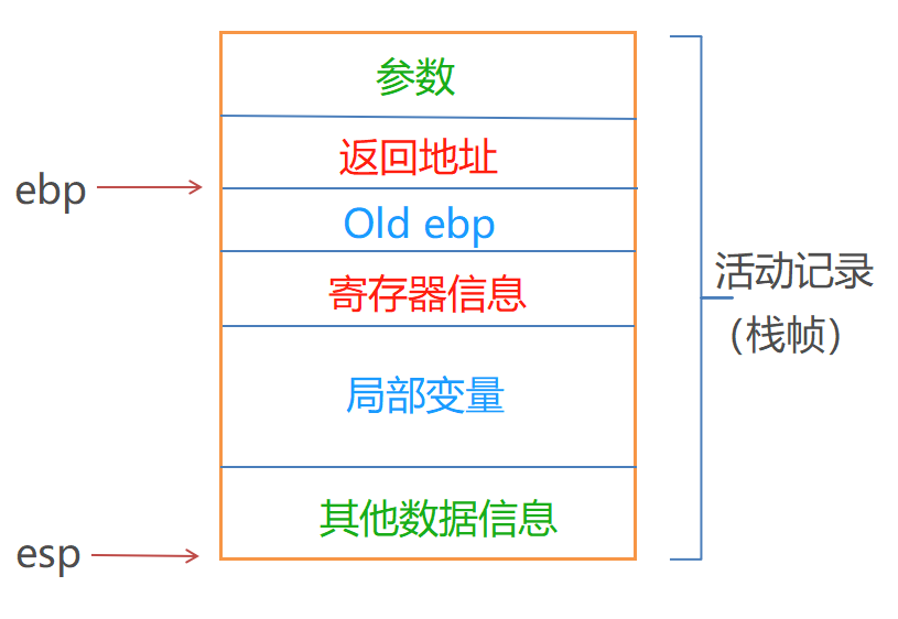 GDB 基础入门实战 - 图60