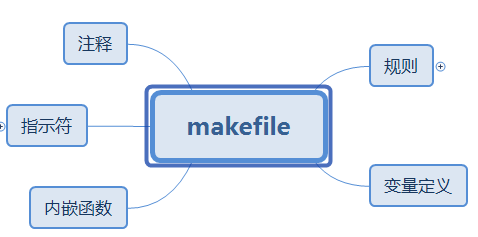 跟我一起来玩转 Makefile - 图14