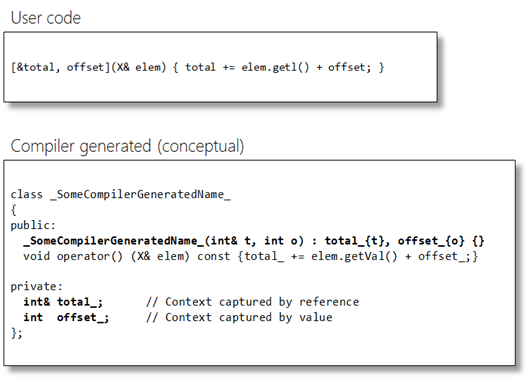 C  11中的lambda，std::function以及std:bind - 图2