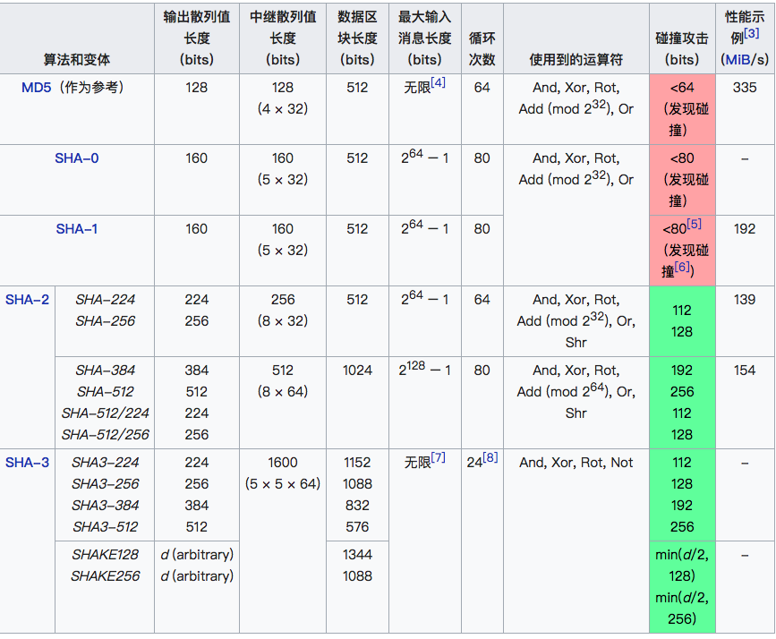 密码学 - 图8