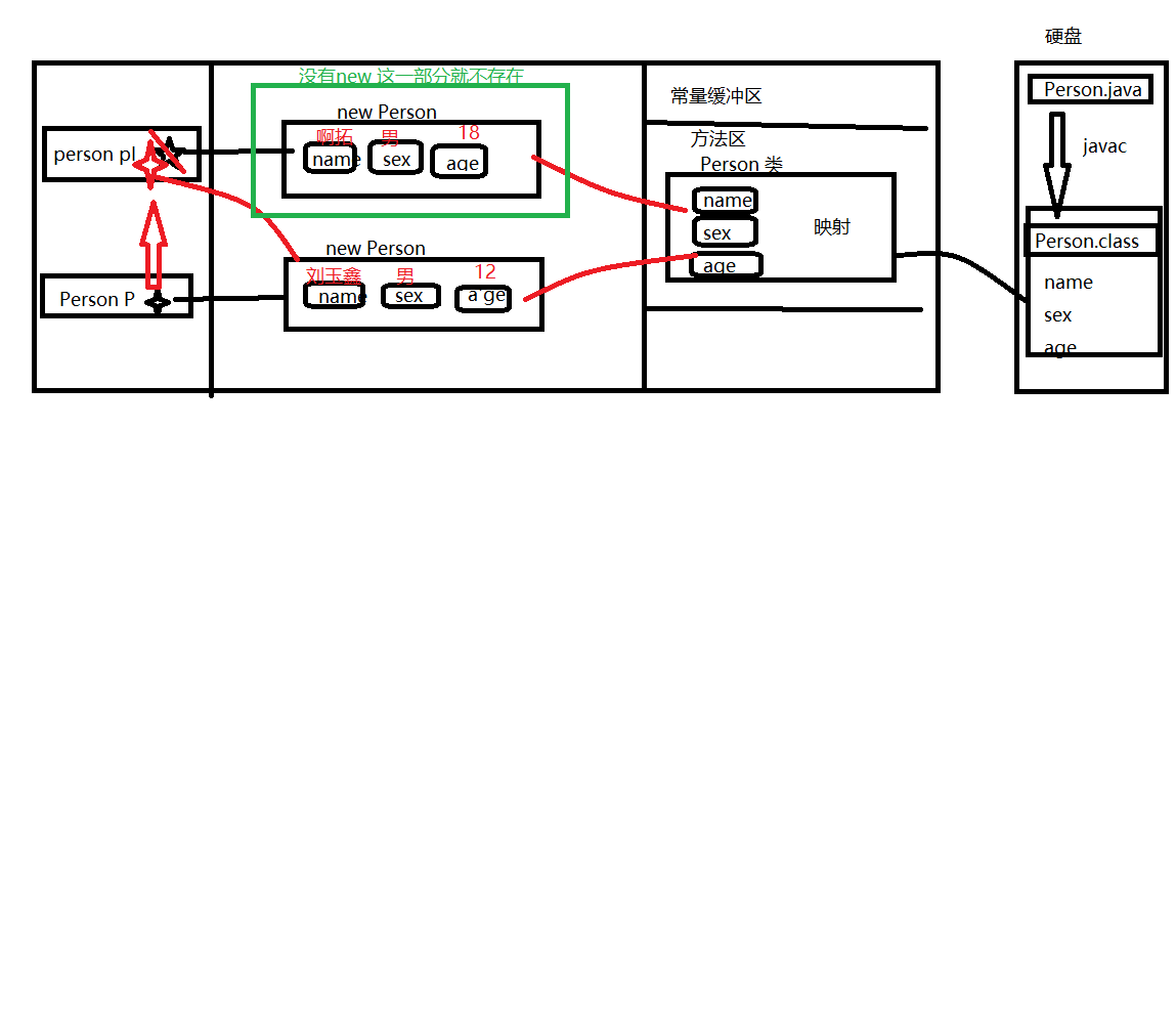 java2.1面向对象之属性 - 图1